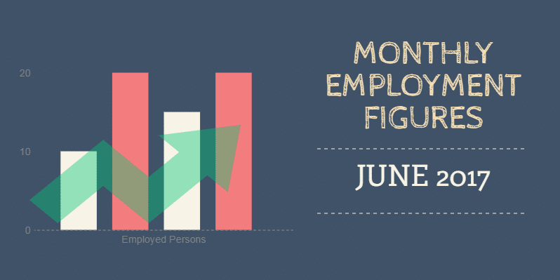 full-time employment june